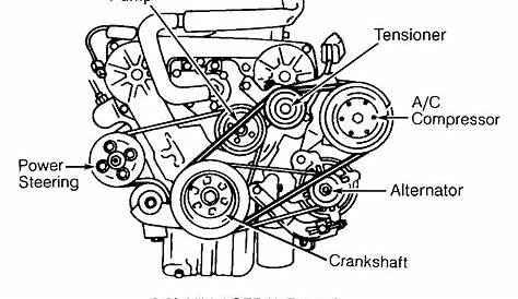 2002 Ford Escape Serpentine Belt Routing and Timing Belt