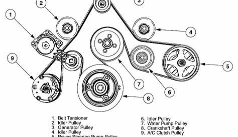 Serpentine Belt Routing Diagram Ford 2002 Focus SE