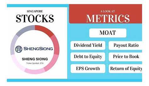 Charting | OV8 | Sheng Siong Stock Analysis | Moses Stock Analysis