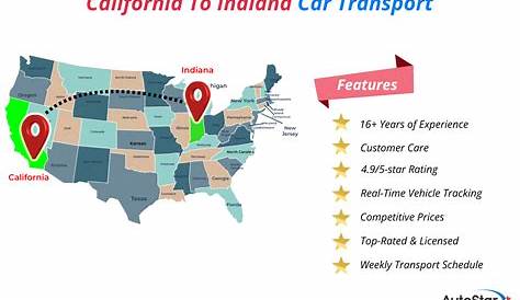 Top 10 Things To Consider About When You Ship Car Across USA | New car