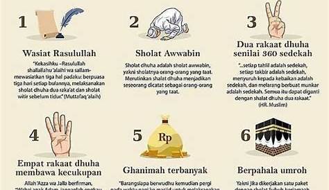 Jadwal Sholat Subuh, Zuhur, Ashar, Isya 1 Ramadhan 2020 Jakarta