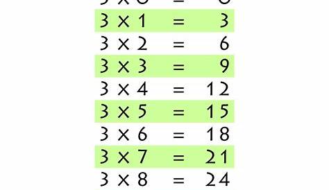 Multiplication Times Table Chart - 3 Times Tables