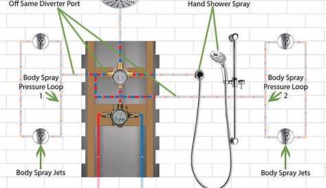 Complete Guide to Shower System with Body Jet Sprays and Hand Shower I