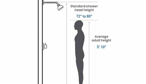 Shower Head Height