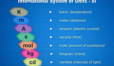 International Metric System | Industrial Heaters from Delta T