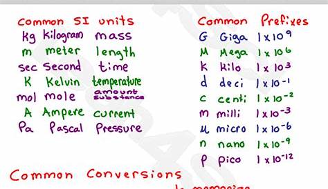 Pin by Hani Hazzam on Prefixes For Si Units | Metric conversion chart