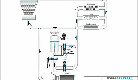Side Stream LAKOS Filtration Solutions