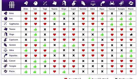 Compatibility astrology - mlbermo