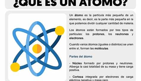 ¿Qué es un átomo?