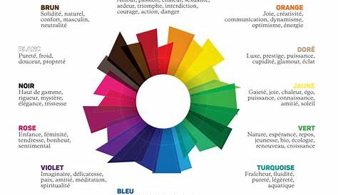 signification couleurs | Color psychology, Color psychology personality