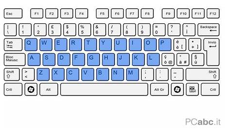 Come usare la tastiera del computer | Appendice - PCabc.it - ViYoutube