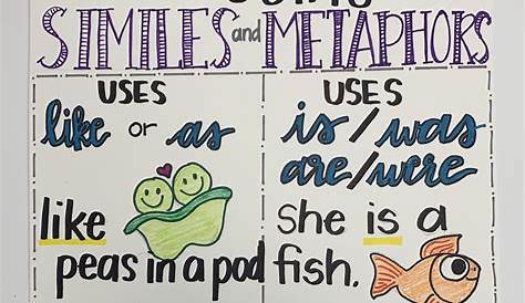 Anchor Chart For Similes And Metaphors Online Shopping