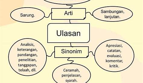 Mengenal Kata Kata Sinonim Bahasa Sunda Beserta Contohnya Dalam Kalimat