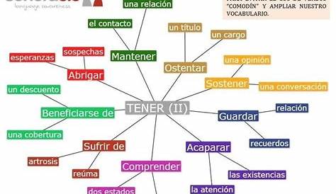 ¡Qué viva el español!: Verbos sinónimos