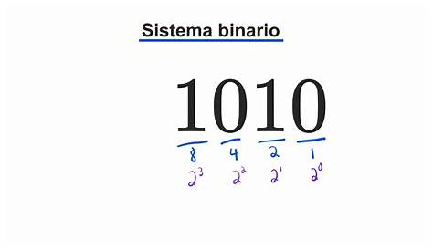 El sistema de numeración Binario