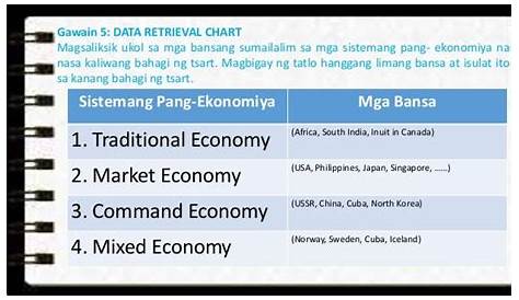 Collage Tungkol Sa Ekonomiya - ekonomiya mundo