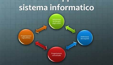 Definizione di Sistema Informativo | Informatica e Ingegneria Online