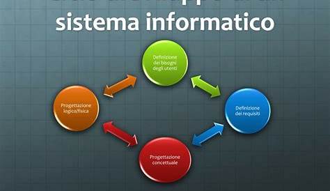 Area di progetto 2010/2011: L'evoluzione dei sistemi informativi aziendali