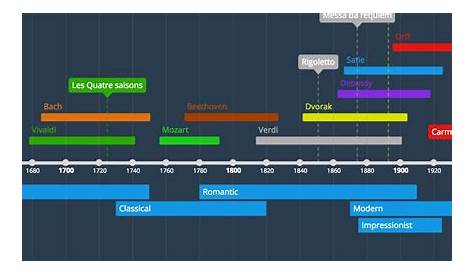 15 Software per creare linea del tempo ️ - iSpring