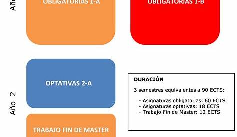 UPV, mejor universidad española en Ciencias e Ingenierías - Noticia