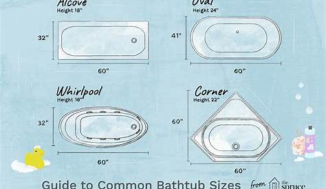 Image result for typical bathtub measurements | Bathroom dimensions