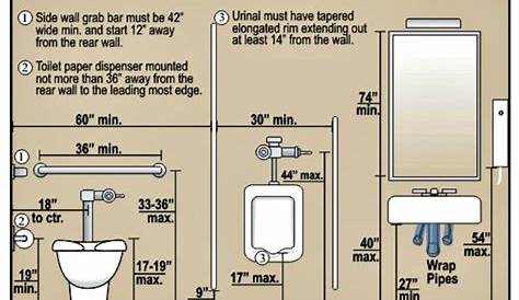 SIMPLE ENGINEERING SOLUTIONS: Modern Bathroom Fixtures With Dimensions