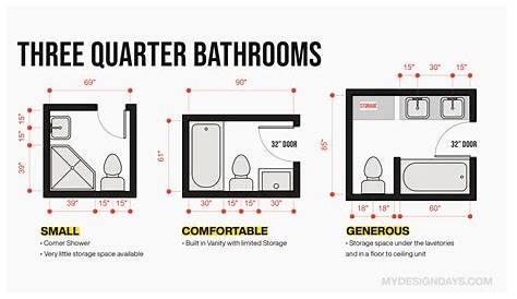 50+ Typical Bathroom Dimensions And Layouts - Engineering Discoveries