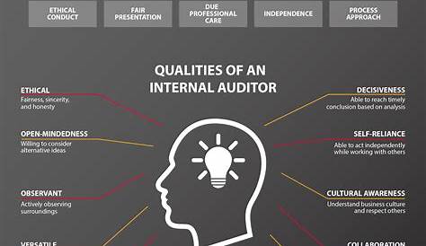 Top 5 skills for internal auditors