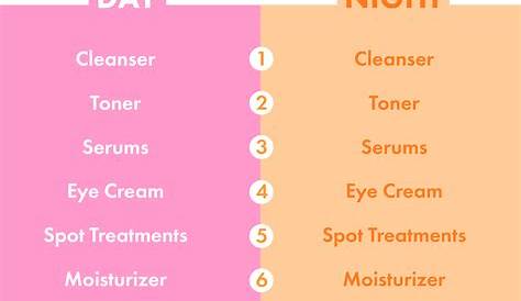 Skin Care Products In Order 16 Cheat Sheets That Are Actually Useful