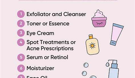 Skin Care Products Steps Correct Order Of Secrets