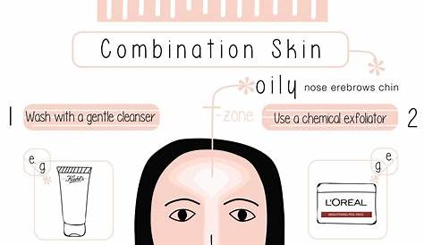 Skin Care Routine For Combination Skin A 5step Am Beauty Bay Edited