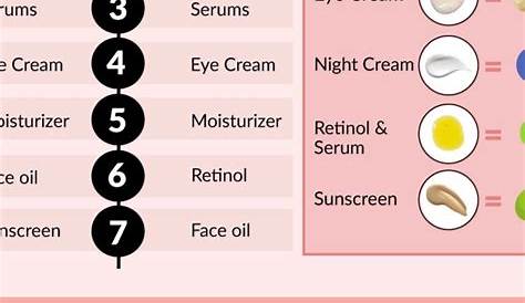 Skin Care Routine Questions Morning And Night Megmatable