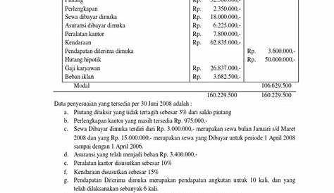 Soal Latihan Ajp Neraca Lajur - Perusahaan Jasa | PDF