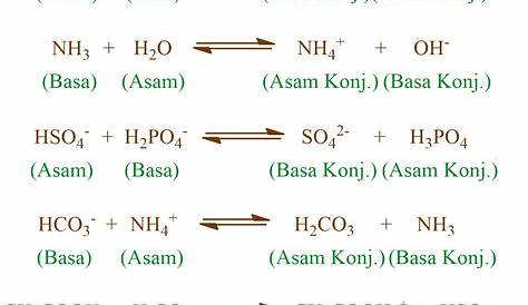 Teori Asam dan Basa Menurut Arrhenius - Rumus Kimia