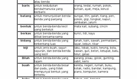300 Soalan Penjodoh Bilangan | Malay language, Language, Education