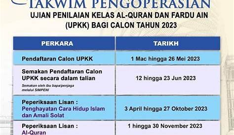 Soalan sebenar upkk sirah 2018