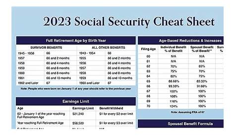 5 Things to Know about Your Social Security Benefits