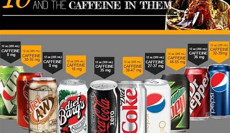 The Facts about Caffeine and Soft Drinks