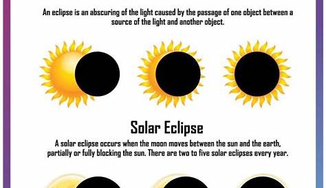 Solar Eclipse Activities For 1st Grade Worksheets And Crafts The 2017