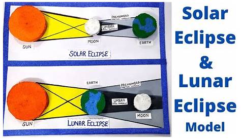 Solar Eclipse And Lunar Eclipse Model & School Project Easy Youtube