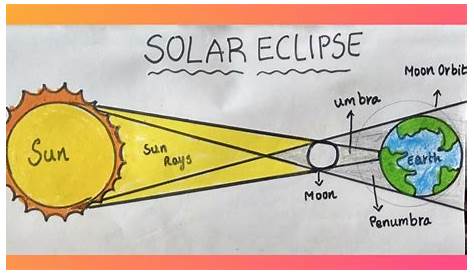 Solar Eclipse Drawing Activity How To Draw A Really Easy Tutorial