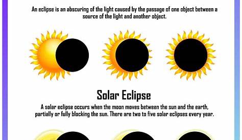 Solar Eclipse For Kids Activity Sheets Themed Activities Home Classroom Or Event Including
