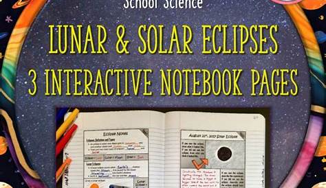 Solar Eclipse Interactive Activity Science Lesson Microlearning Deck By