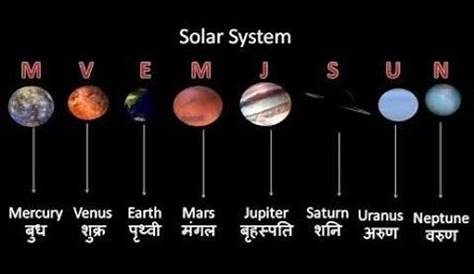 Solar System All Planets Name In Hindi And English सौर मंडल