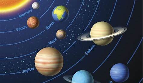 Solar System Planets In Order From The Sun Universavvy
