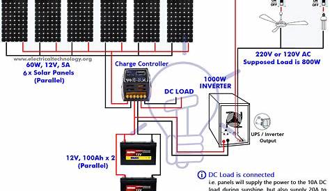 Solar Wiring Calculator / Liquid Level Controller (With images) Solar
