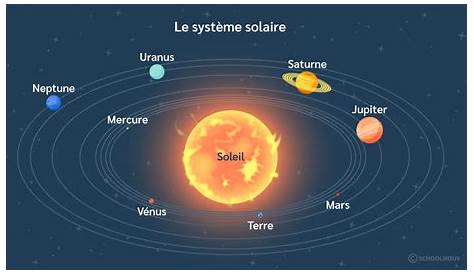 Combien y a-t-il de planètes dans le système solaire