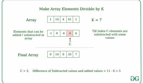 Como somar os valores de um array em php?