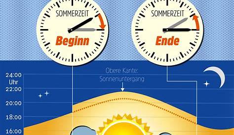 Zeitumstellung: Sommerzeit - Winterzeit #germanlanguage #german #