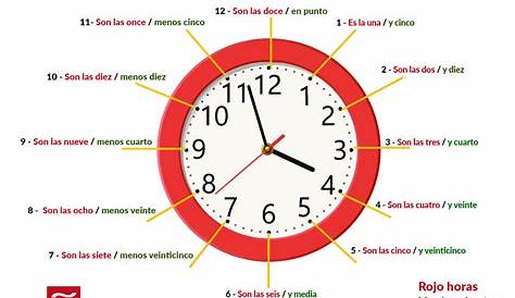 Interactive free lesson Saying the time in Spanish